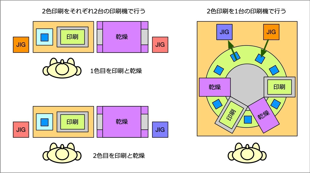 多色印刷機の種類